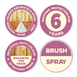 Cuprinol Garden Shades Seagrass - 1L -Best Home Furnishing Store 12844337 1364949843570580