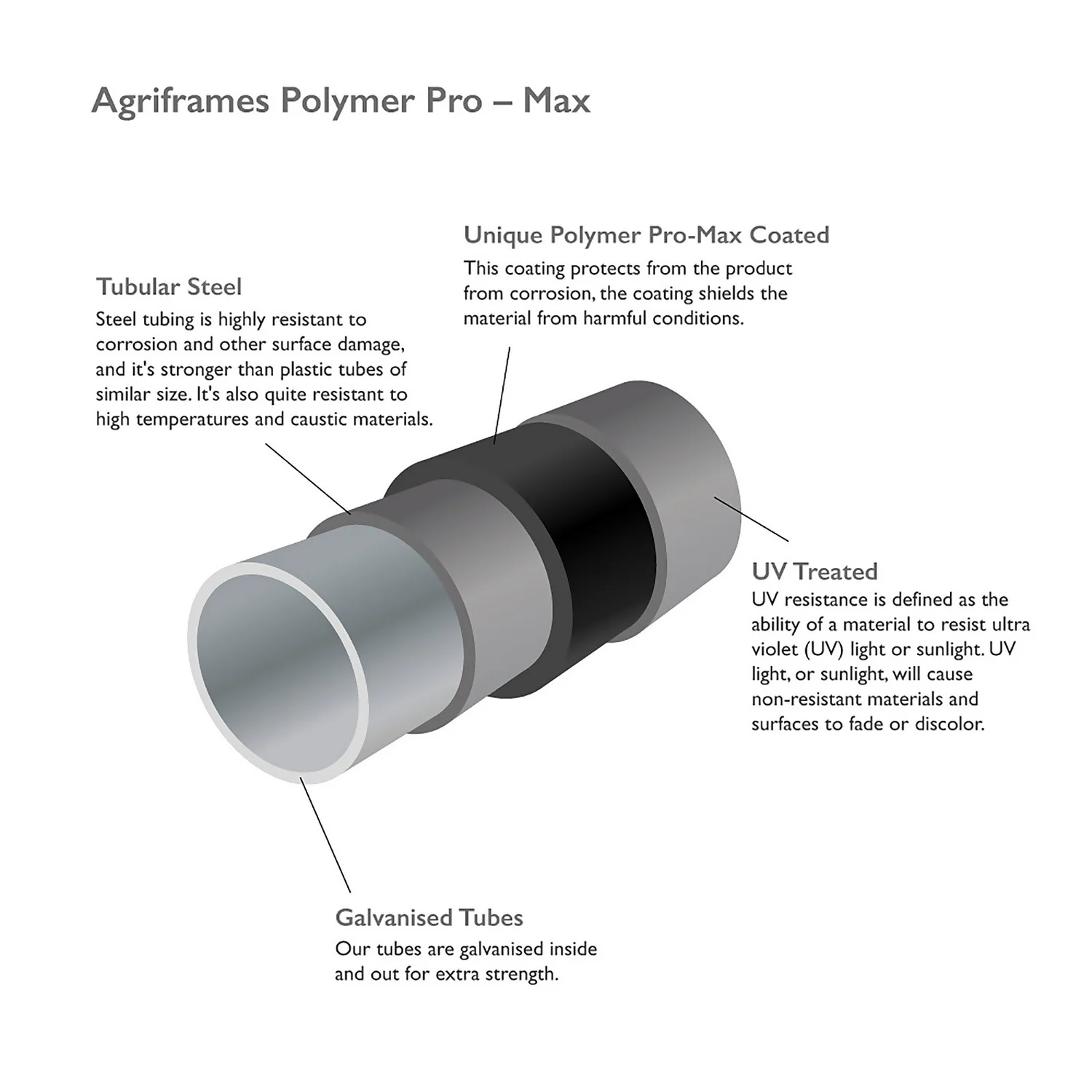 Agriframes Wall Arch - (H)2.3 X (W)1.8 X (D)0.45 M - Black 3 Agriframes Wall Arch - (H)2.3 X (W)1.8 X (D)0.45 M - Black - Image 3